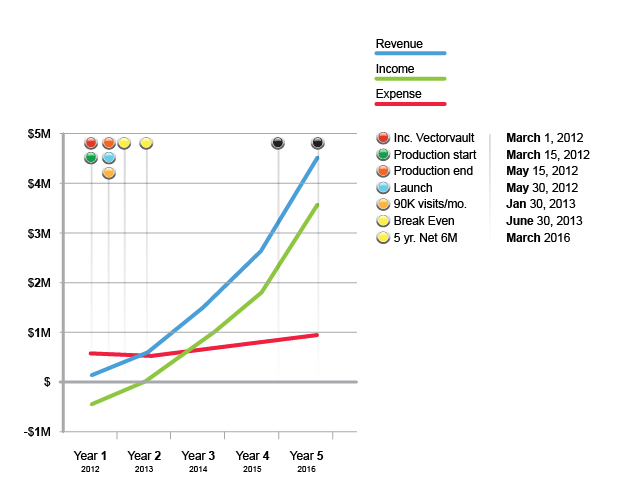 infographics Charts Graphs Interface pie chart Bar graph line graph icons buttons