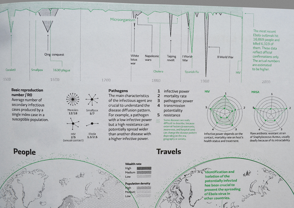 #atlas #technology #graphicDesign #illustration #datavisualization #data #biology #microbiology #networks