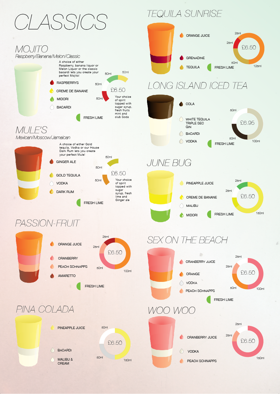 cocktail bar menu design Tequila mojito info graphics simple print poster vector adobe Illustrator infographic
