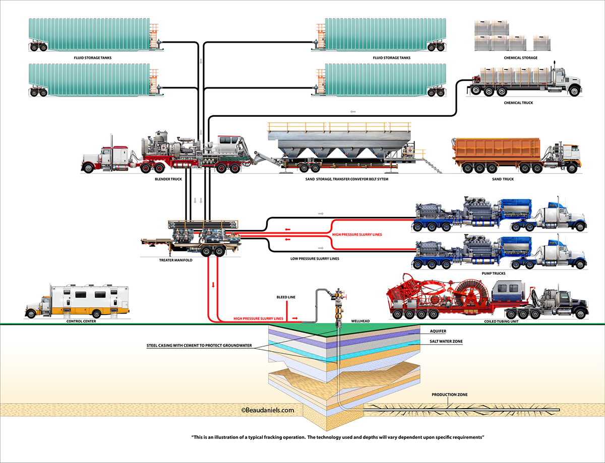 Oil field trucks coiler truck blender truck fracking truck technical illustration Industrial Illustration info graphic illustration oilfield trucks