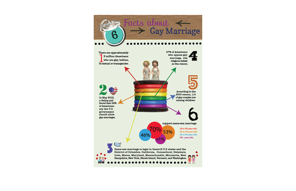 infographic Gay Marriage
