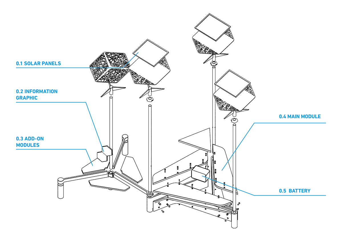 social design Interior solar Intercultural information graphics interactive charging Future of Design