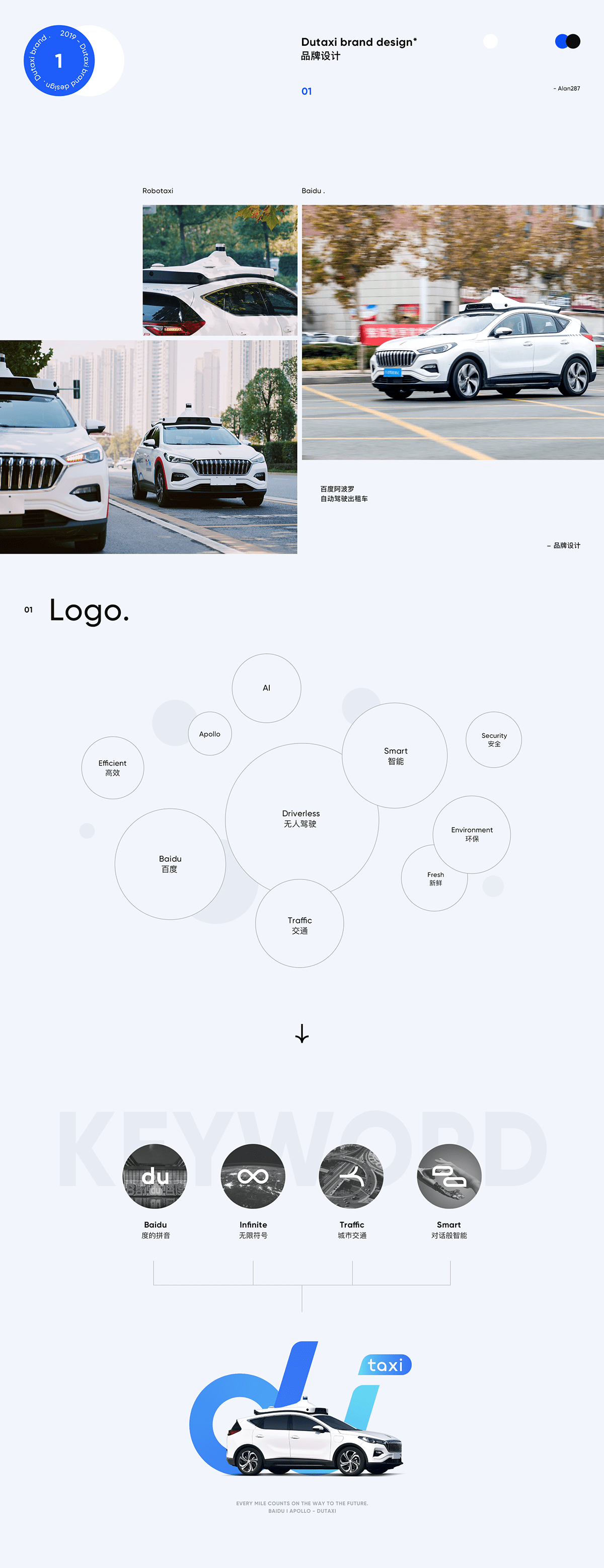 3D brand Design  Portfolio Web