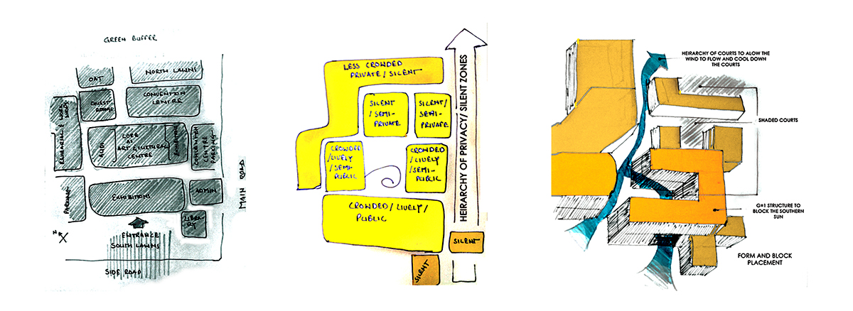 planning Space design 3D Modelling