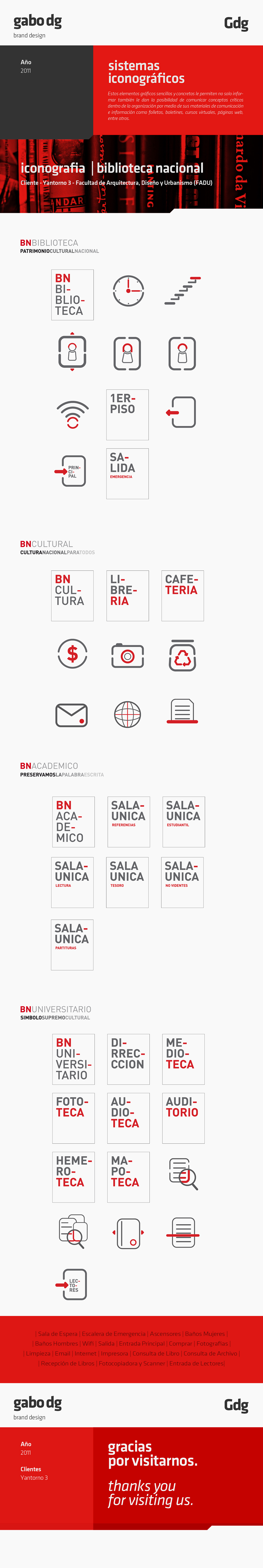 icons Iconos señaletica identidad identity Biblioteca Nacional Yantorno diseño gráfico