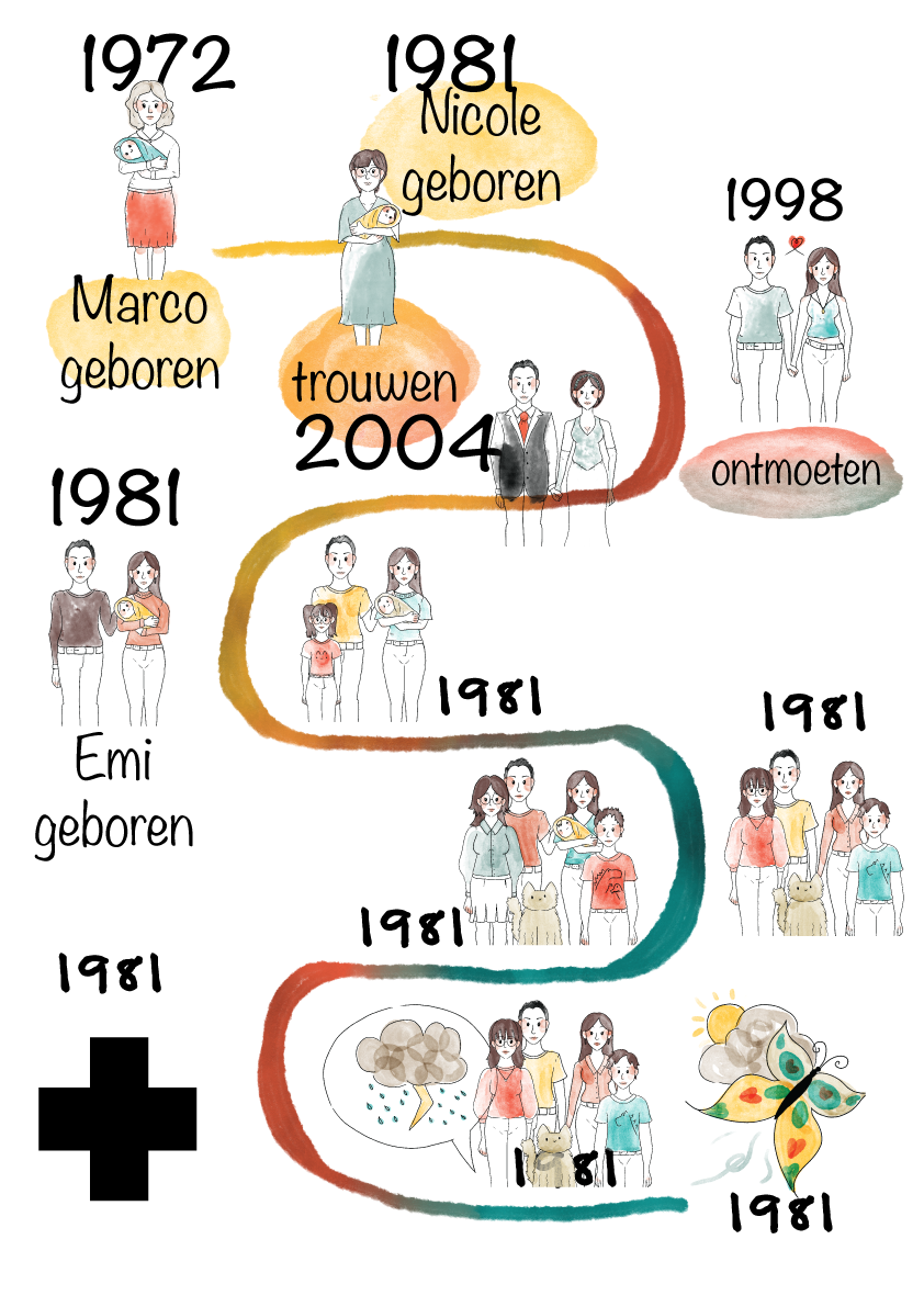 infographic Sintlucas timeline graphic design 