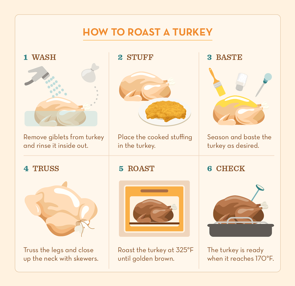 Turkey Food  thanksgiving