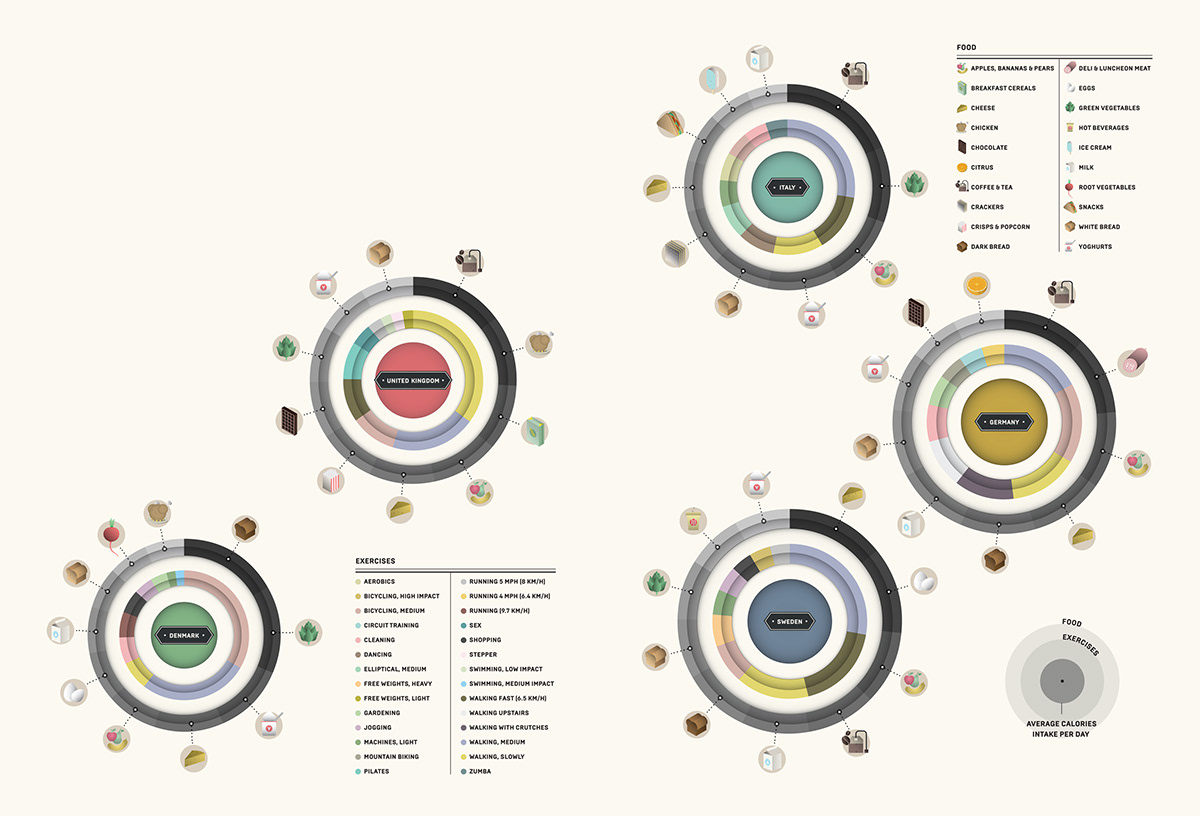 lifesum infoporn Wired Wired UK Data data visualization infographic diagram circle icons illustrated Food  Work 