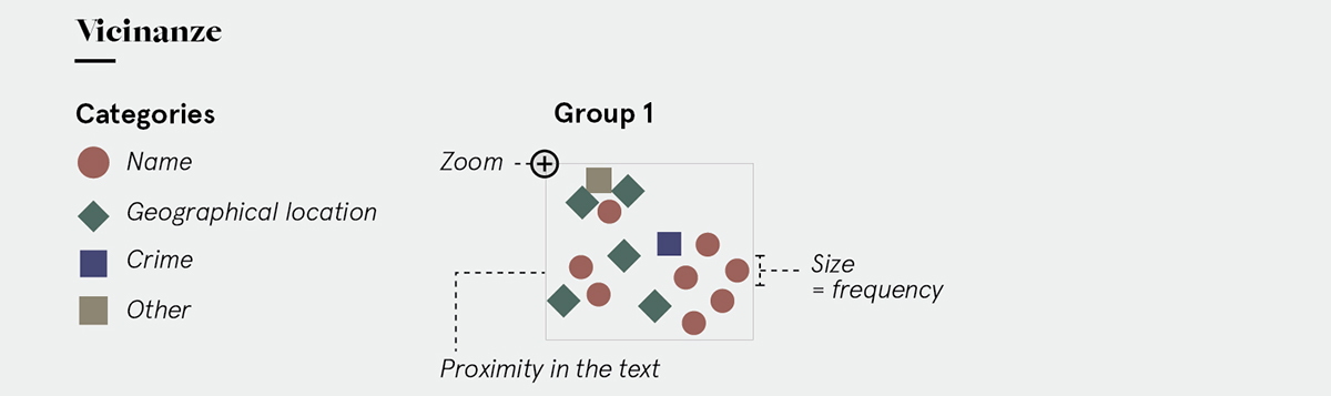 information dataviz Data visualization InfoViz infographics UI ux Interface interaction infografica crime Italy report data visualization