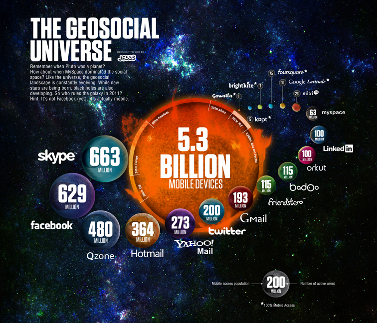 geosocial universe geosocial universe jess3 data visualization infographic social media social vector