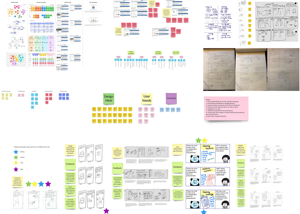 design User Experience Design User research UX Research ux/ui