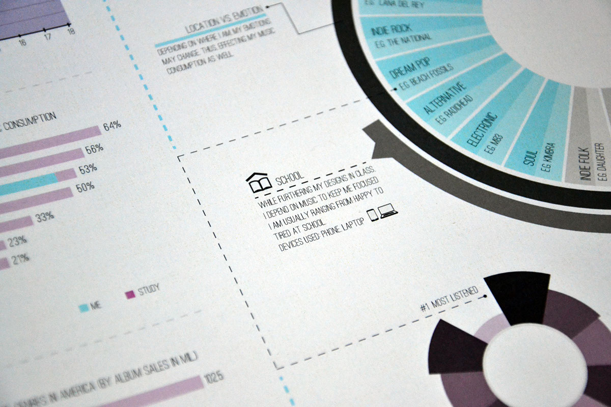 infographics infograph consumption timeline Charts compare Graphs circle graph info design information design Toronto ysdn