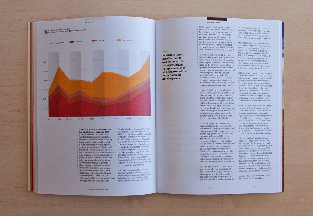 eidtorial magazine Outpost lebanon Beirut design infographics Graphs icons Charts Data money palestine mircofinance Arab