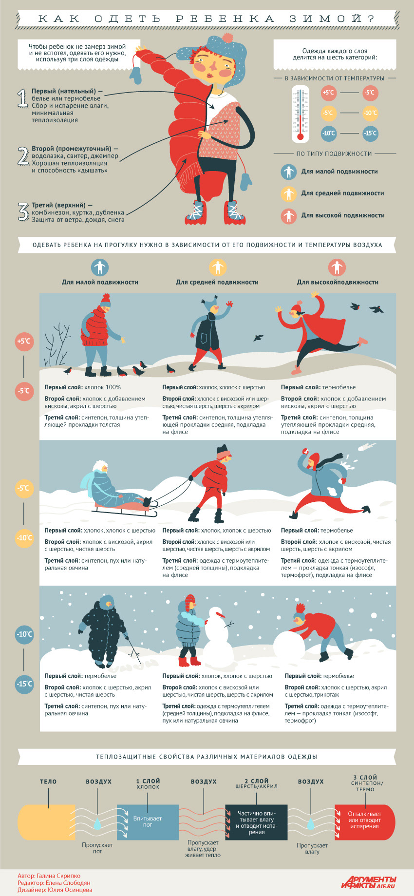 winter clothes infographic russian kids