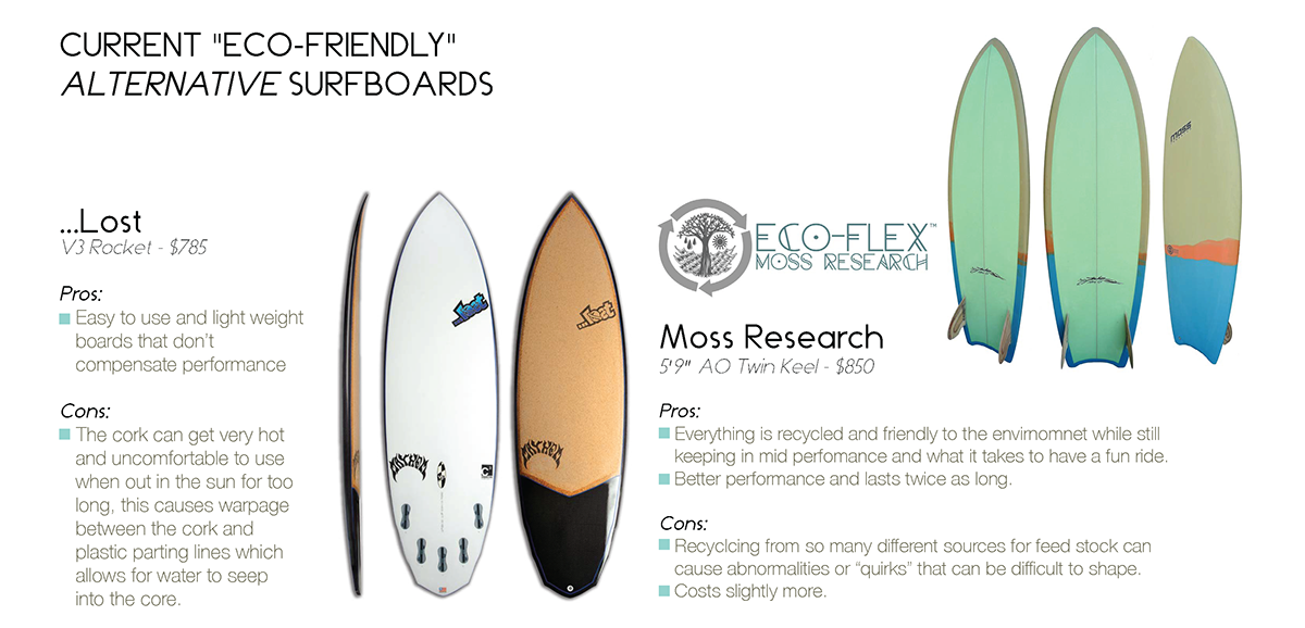 surfboard waves environment environmentalism Surf bio materials green carbon footprint