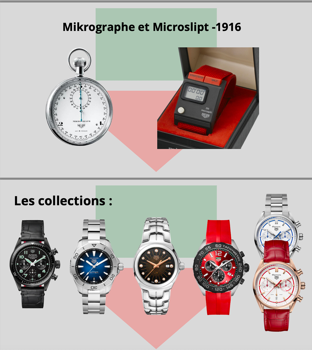 luxury Monaco tagheuer Watches