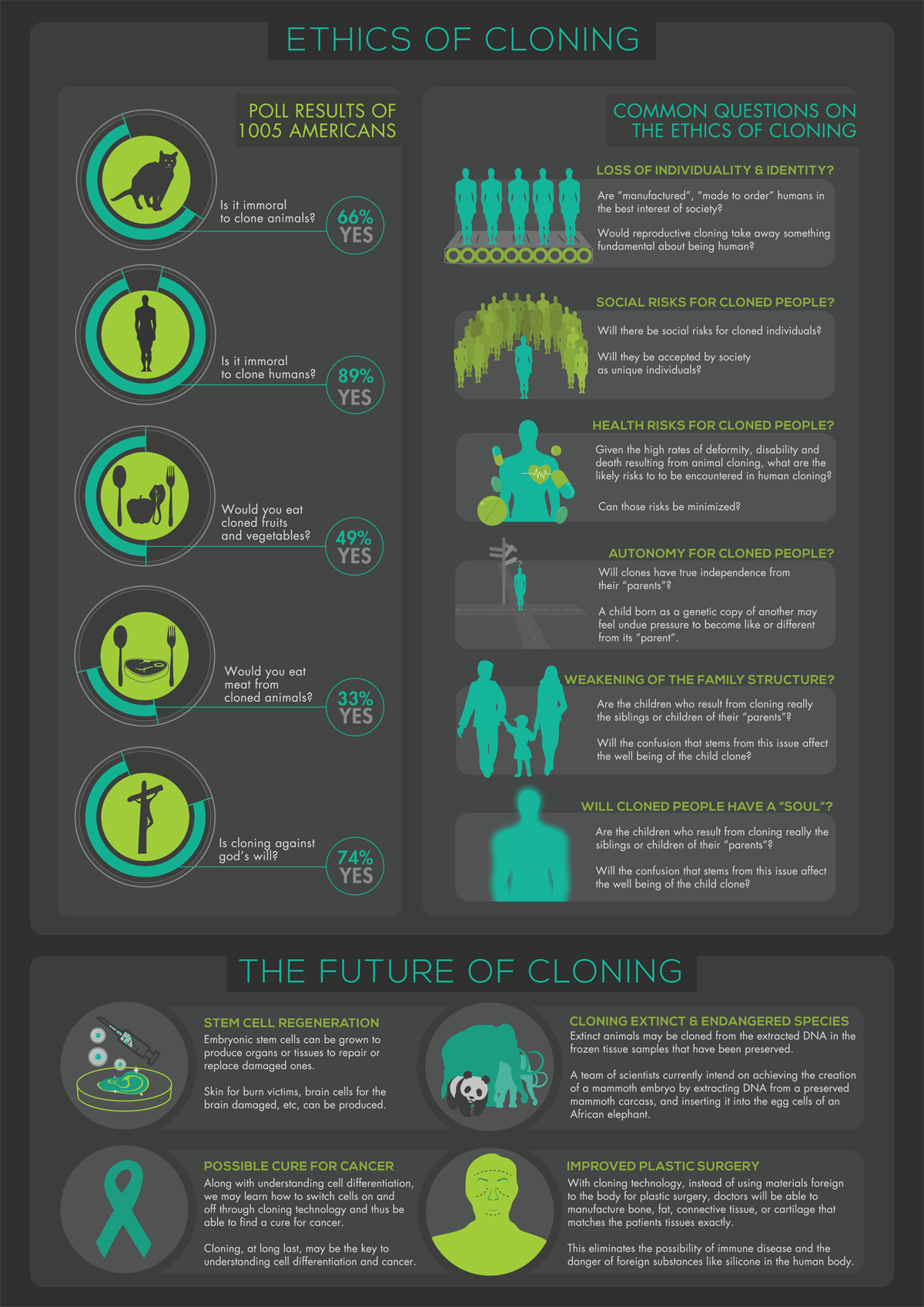 cloning infographic infographics information graphics