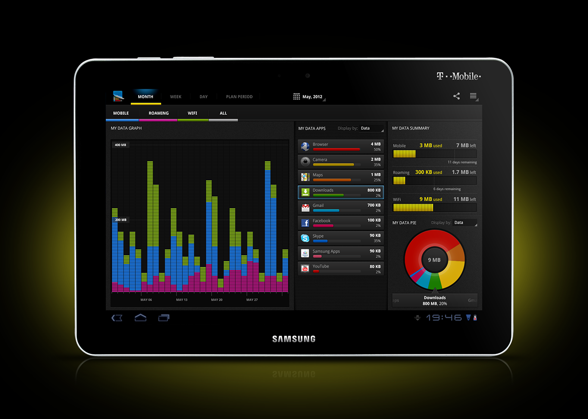dark contrast pie chart bar chart android  tablet