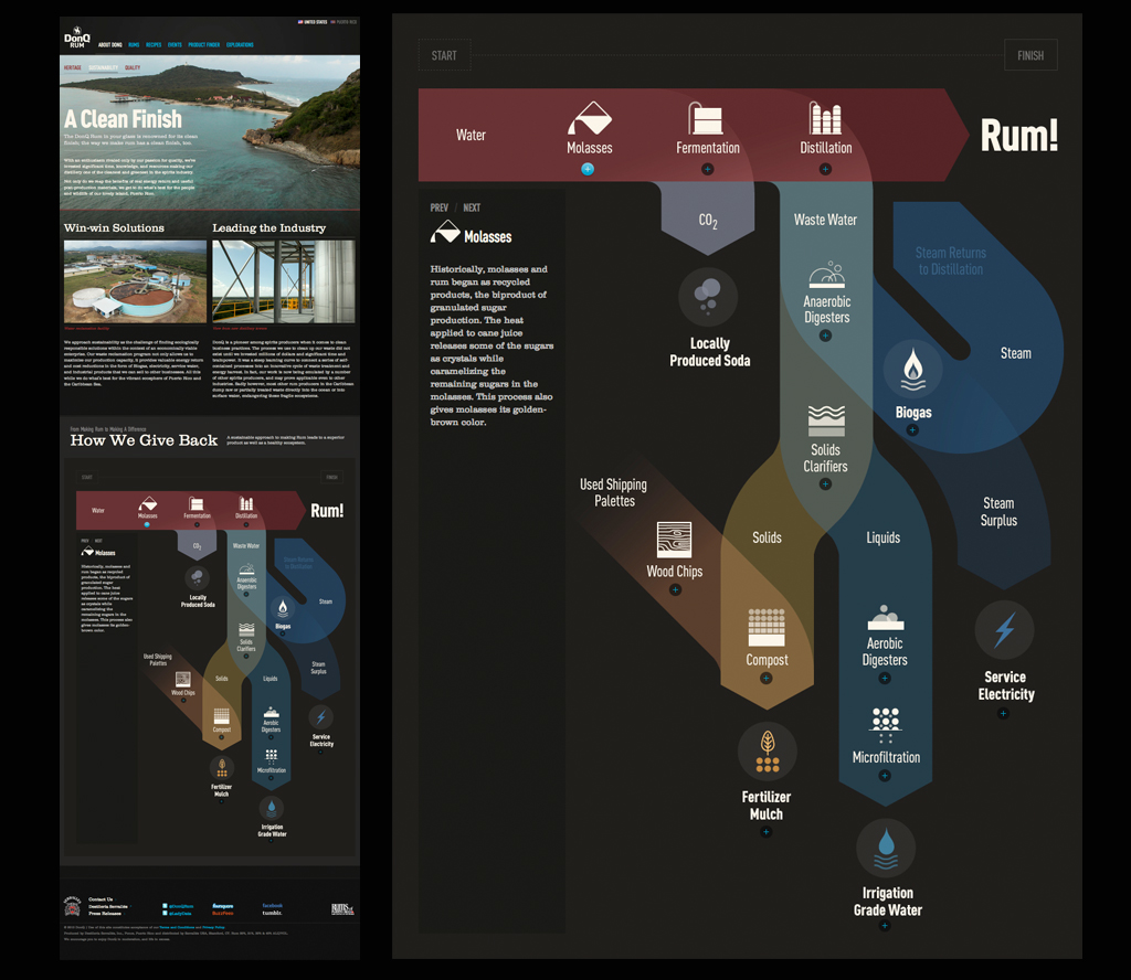 Adobe Portfolio icons iconography iphone blogs Headers New York Times don q magazine Spots 3D