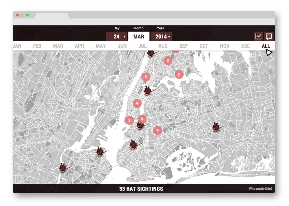 rat Rats New York nyc front-end development JavaScript api