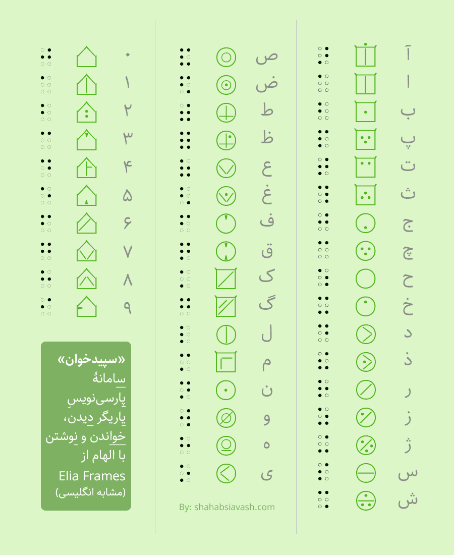 font Typeface Braille persian persian braille type design blinds Braille font alphabet typography  