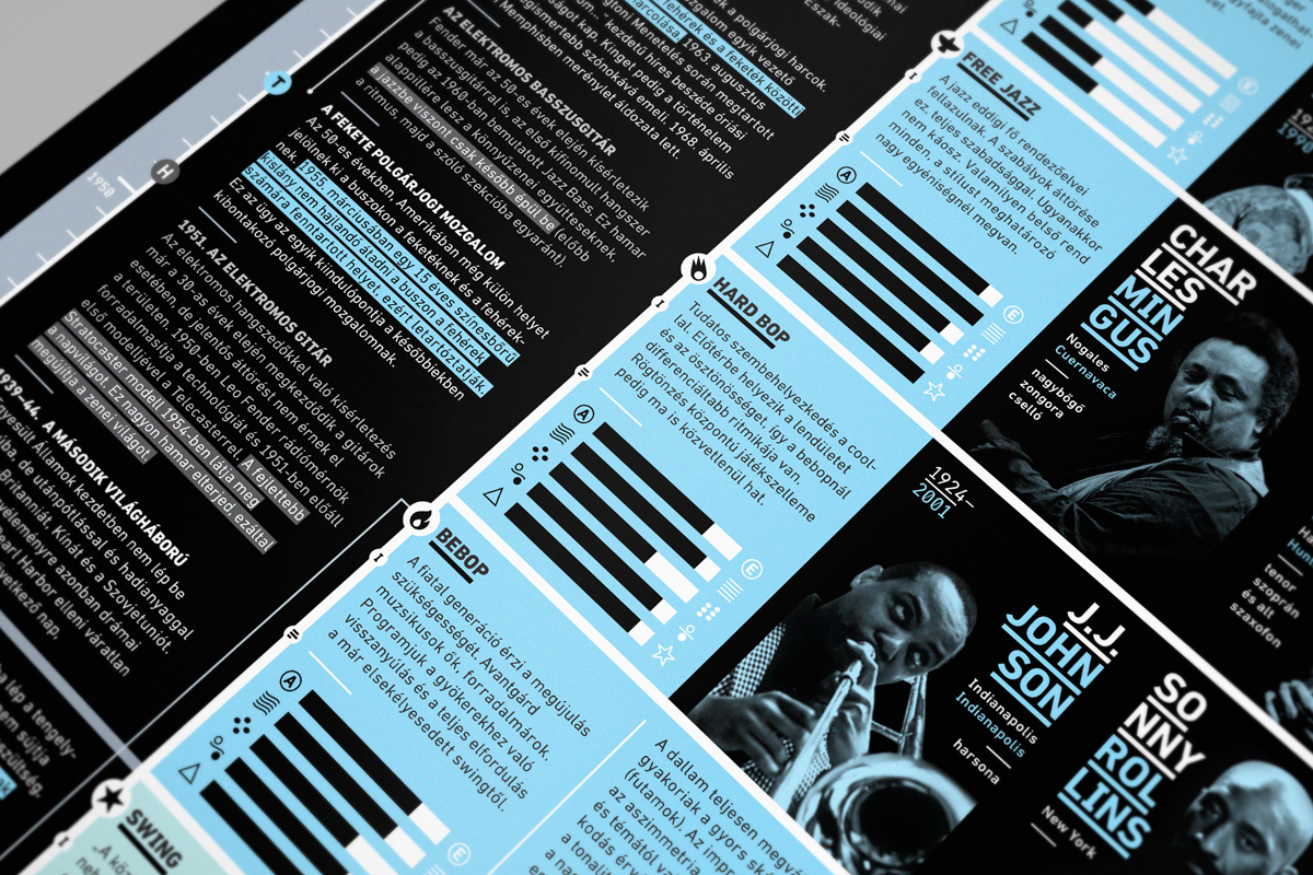 jazz festival type movement Patterns infographic