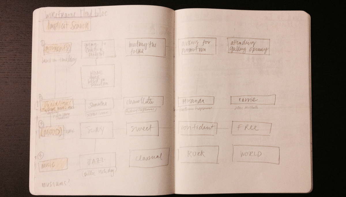User research Prototyping ux UI ia visual design sketching wireframing