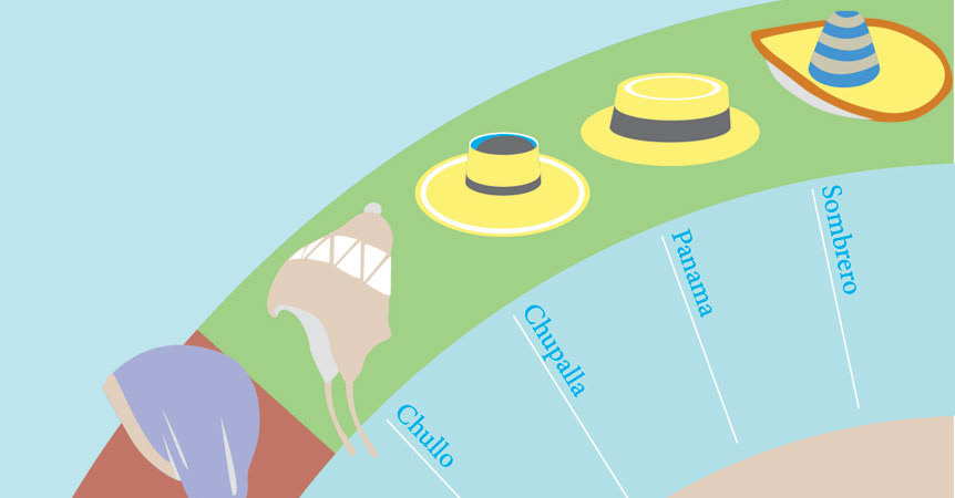 Layout infograph infographic Hats taxonomy