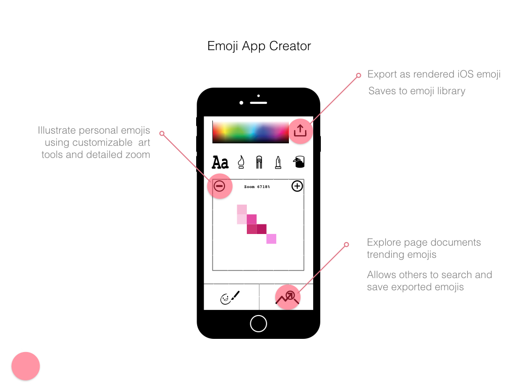Service design research app design app research Emojis ios contextual research millennials