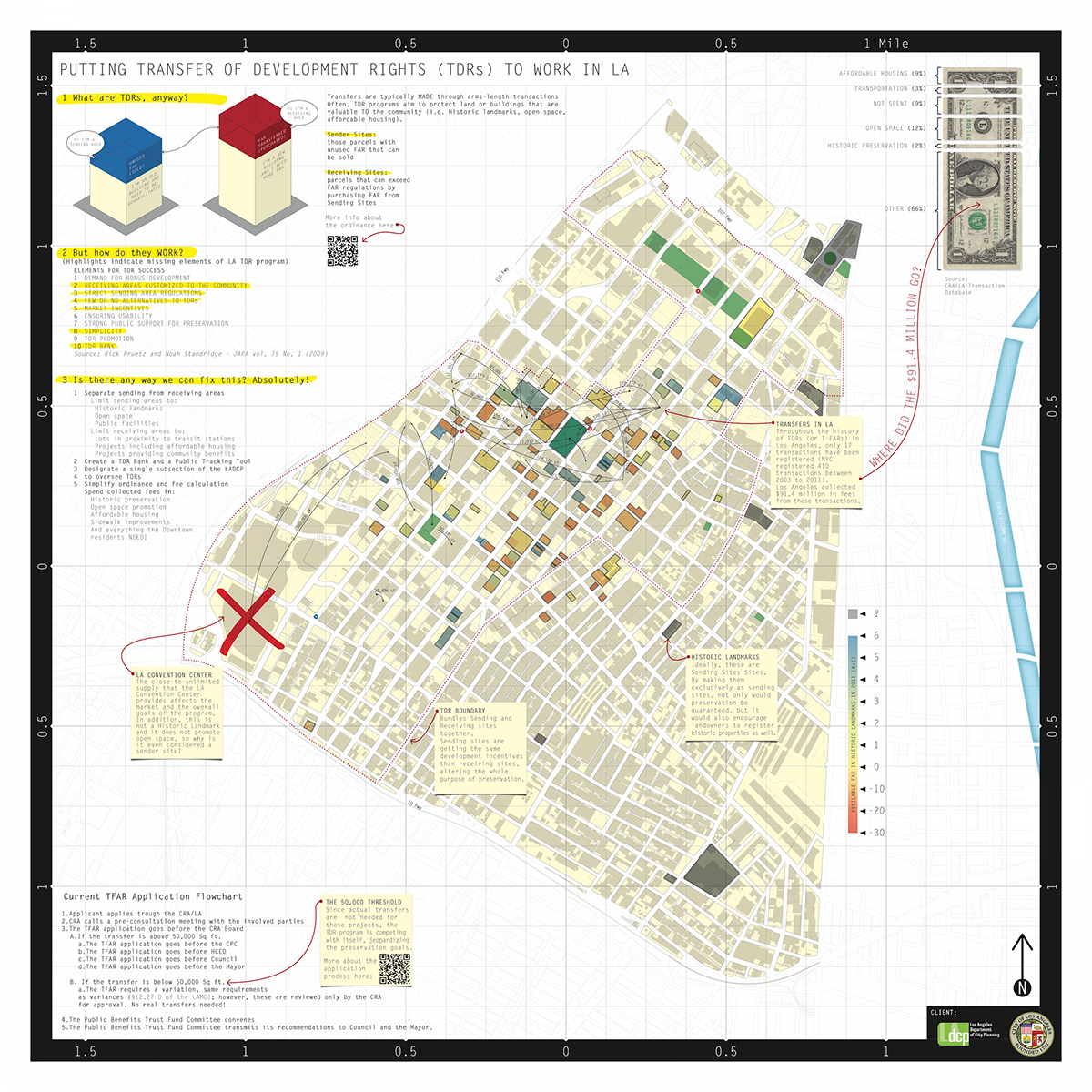 maps Mapping GIS Data information Urban Design urban planning