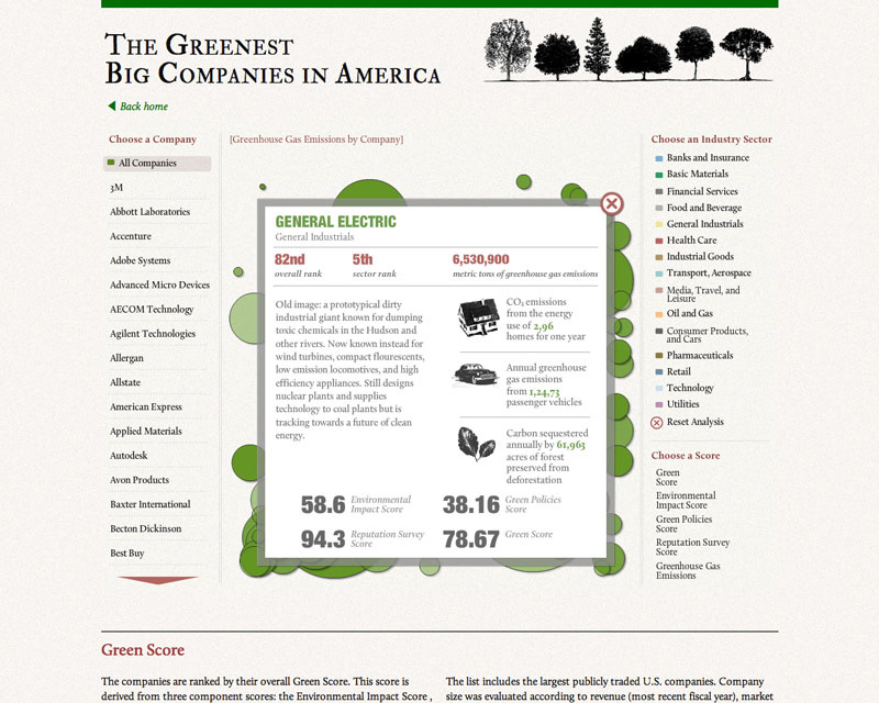 Flash Interactive Infographic green HTML css @font-face web typography