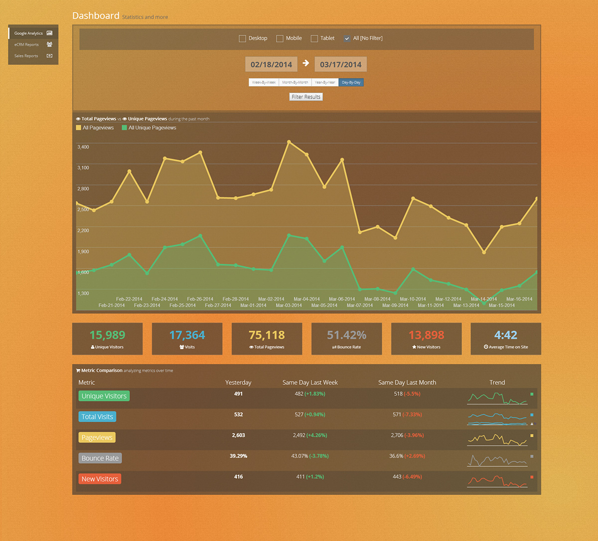 Insurance Hunter dashboard php HTML Google analytics Google Charts JavaScript