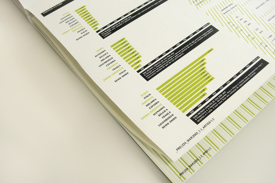proteste magazine redesign alexandra mendes Rebrand Logo Design Layout grid blank