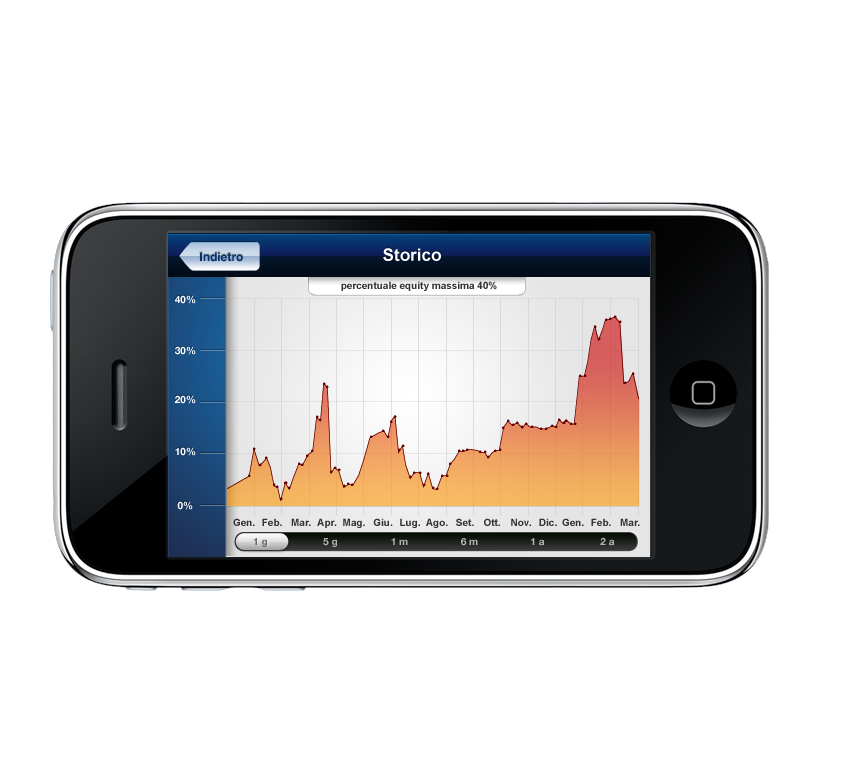 blue Bank mobile Allianz graph chart Advisor financial balance money trading allianz bank  Mobile Application iPhone Application