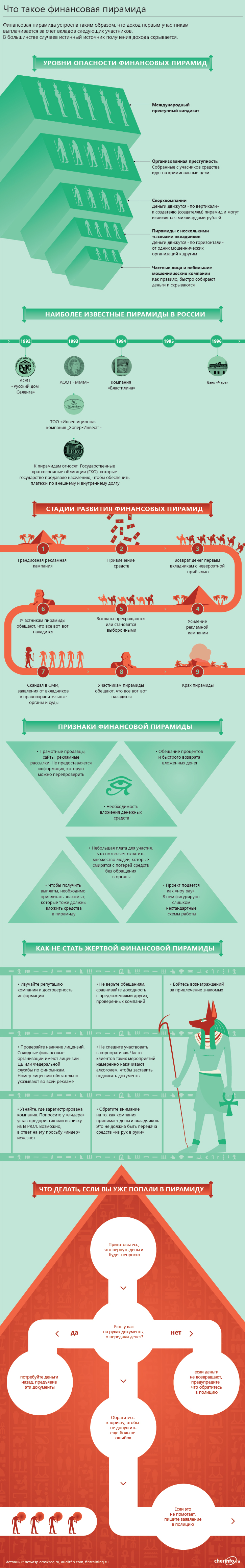 infographic Russia