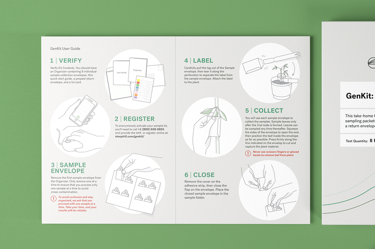 weed Technology Packaging Biosensitive infographic Take home kit