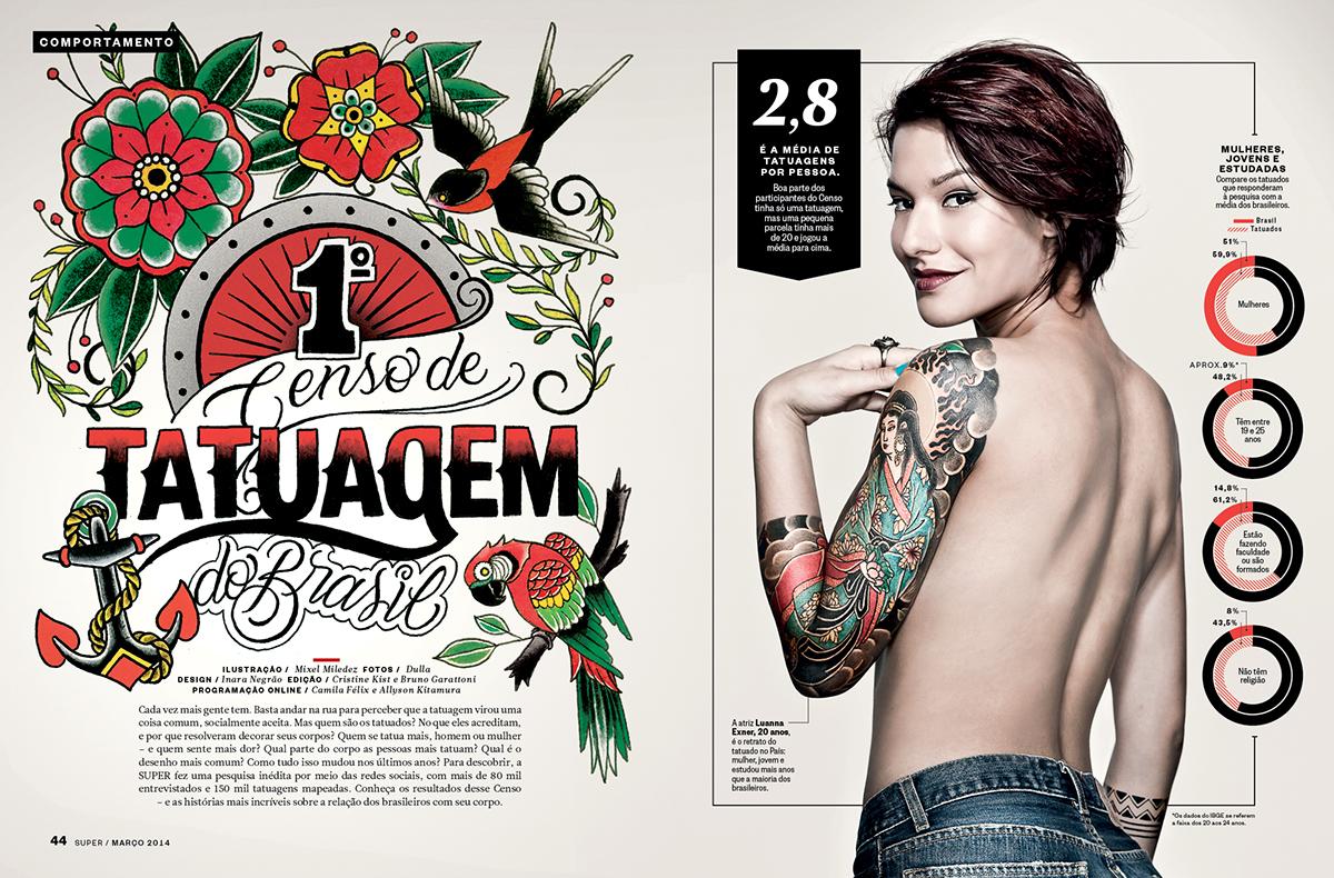 iinfographic infografia Tatuagem tatoo