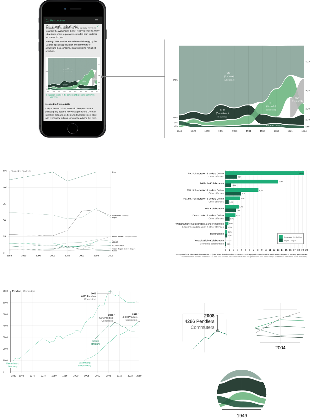 Charts data visualization maps UI user interface Web Design  Website