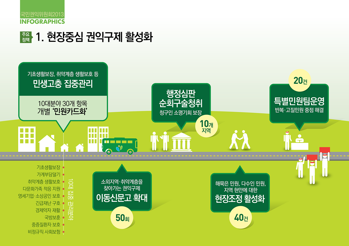 info 권익위원회 피티위즈 ptwiz infographics 인포그래픽