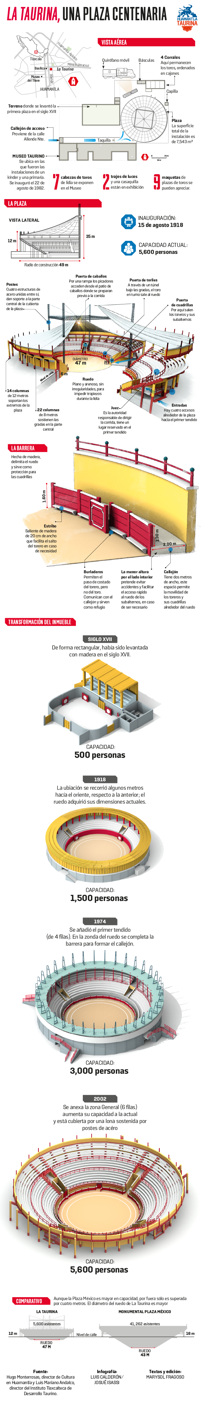 toros mexico tlaxcala bullfighting infographic infographics newsdesign newspaperdesign