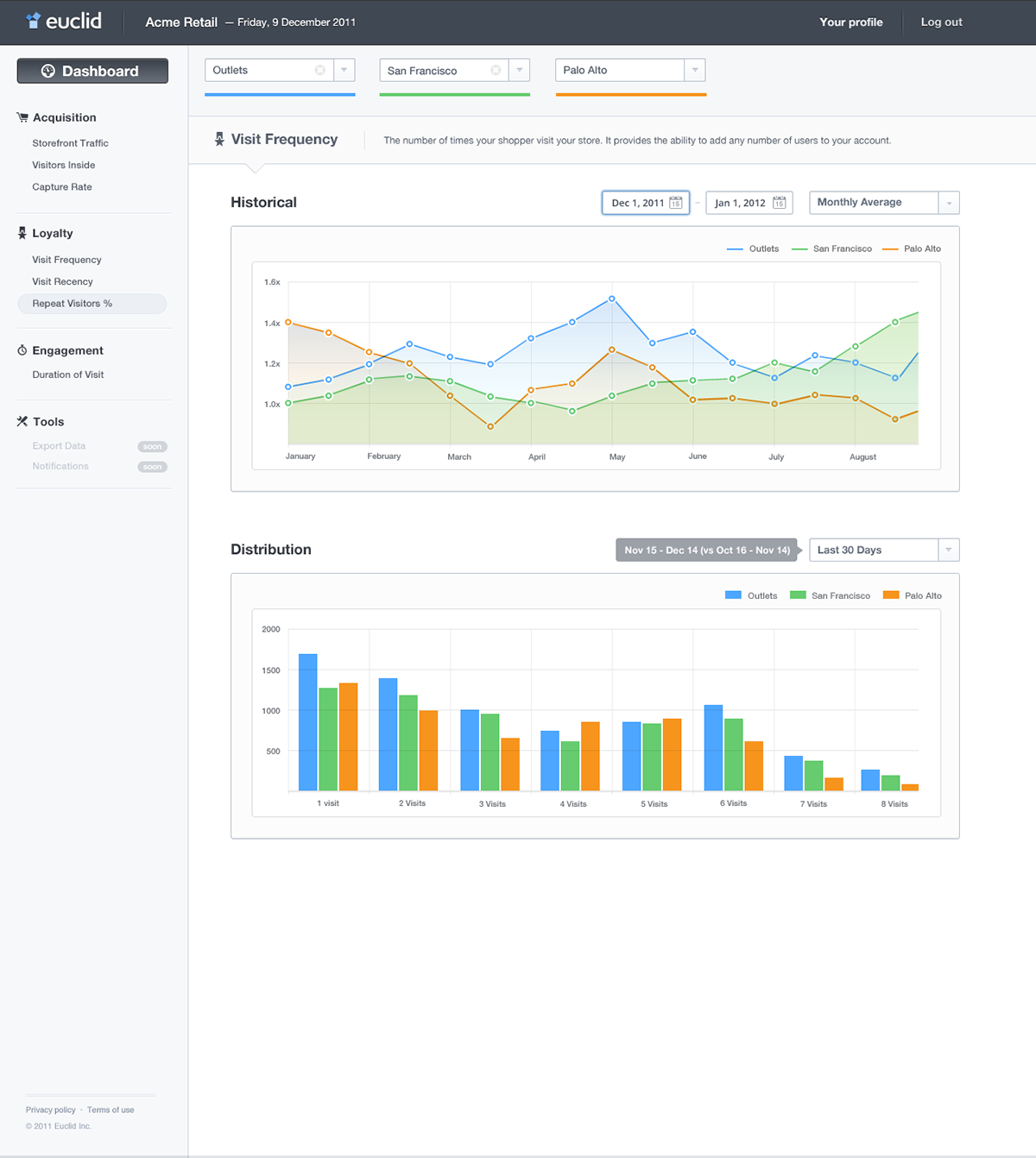 Web app UI ux clean minimalist analytics euclid dashboard metrics statistic