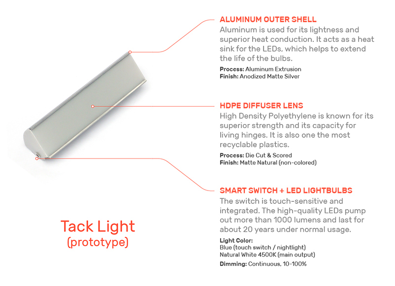 tack light city Urban simple Adaptable multifunctional Kickstarter modern flexible customizable lighting Lamp Innovative furniture