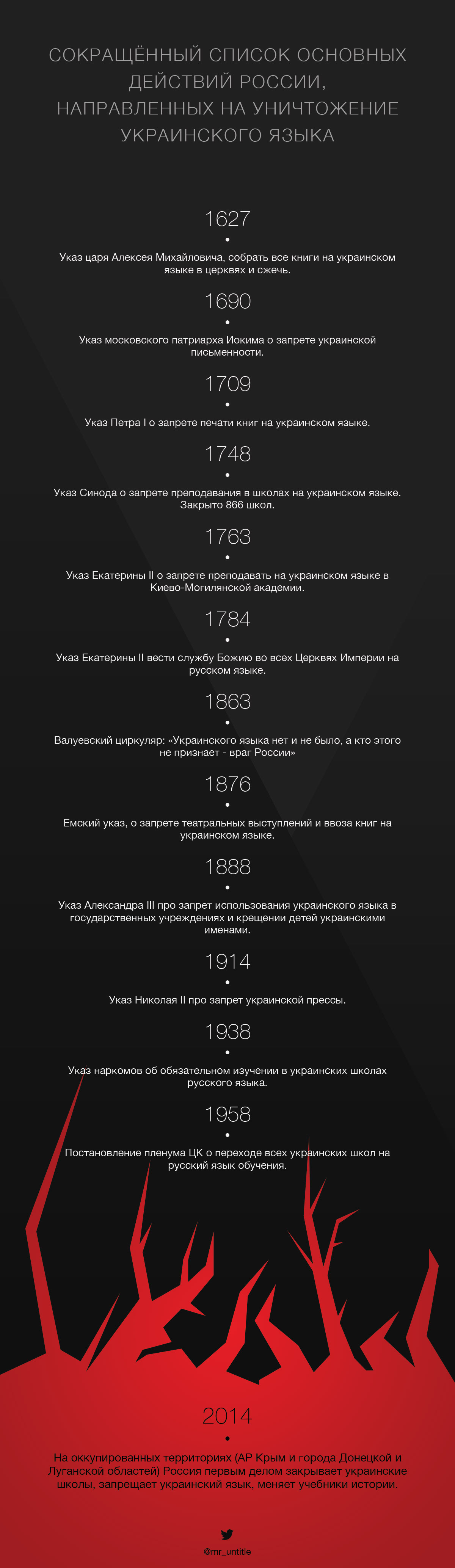 language ukrainian history infographic
