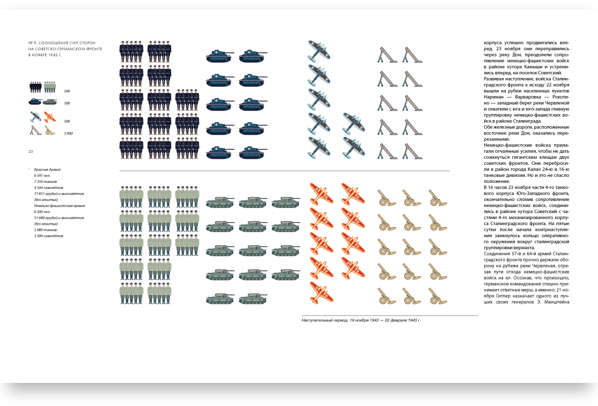 book print battle stalingrad infographic InDesign icons maps IZOSTAT Gerd Arntz Charts Facts design Behance pictograms
