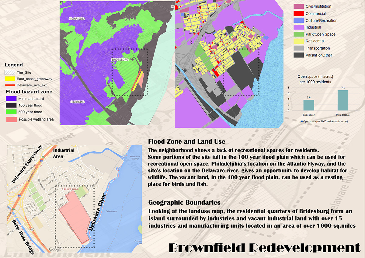 Sustainable Design GIS bridesburg thesis brownfields Philadelphia Coke Landscape Architecture  Urban Design spatial analyst