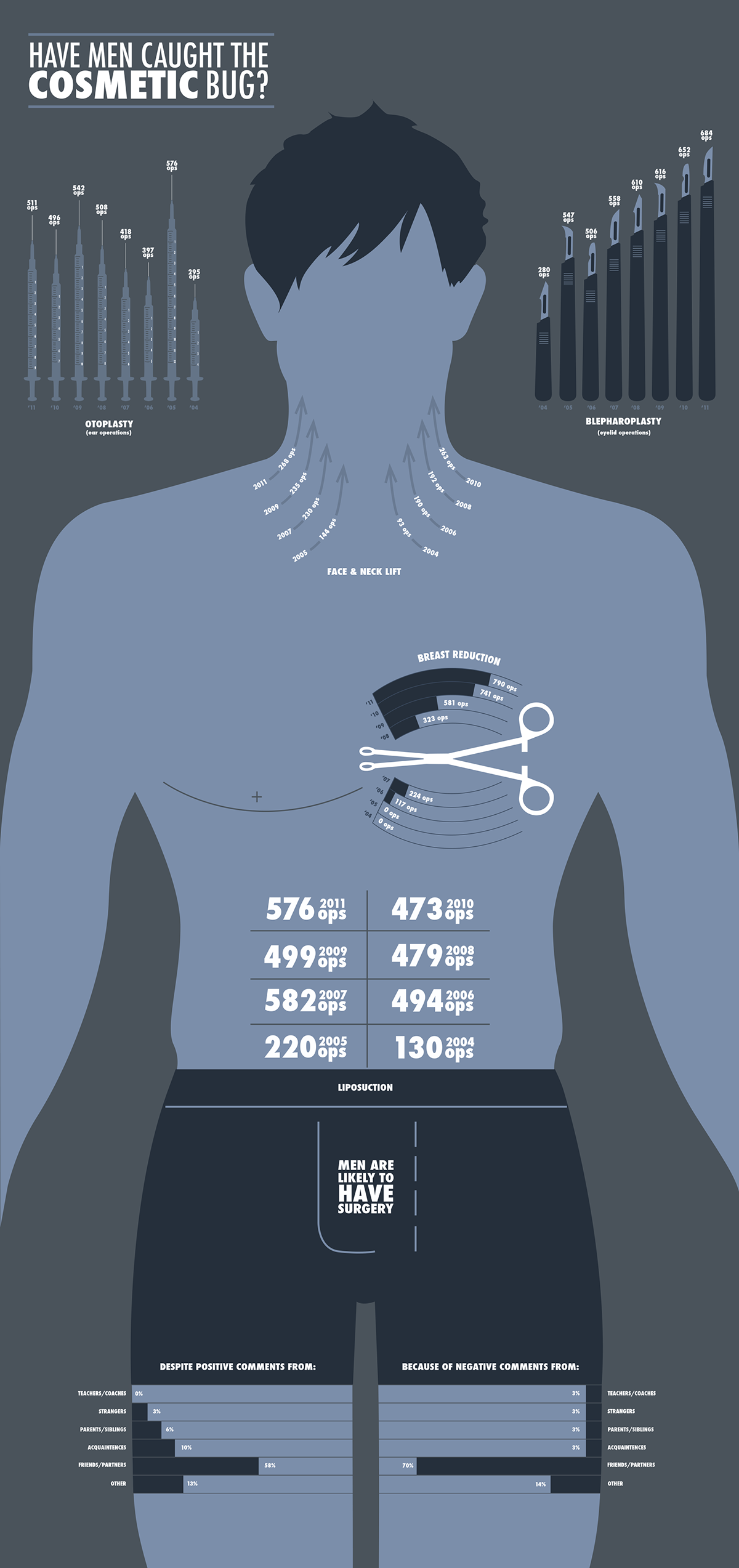 infographic plastic surgery male