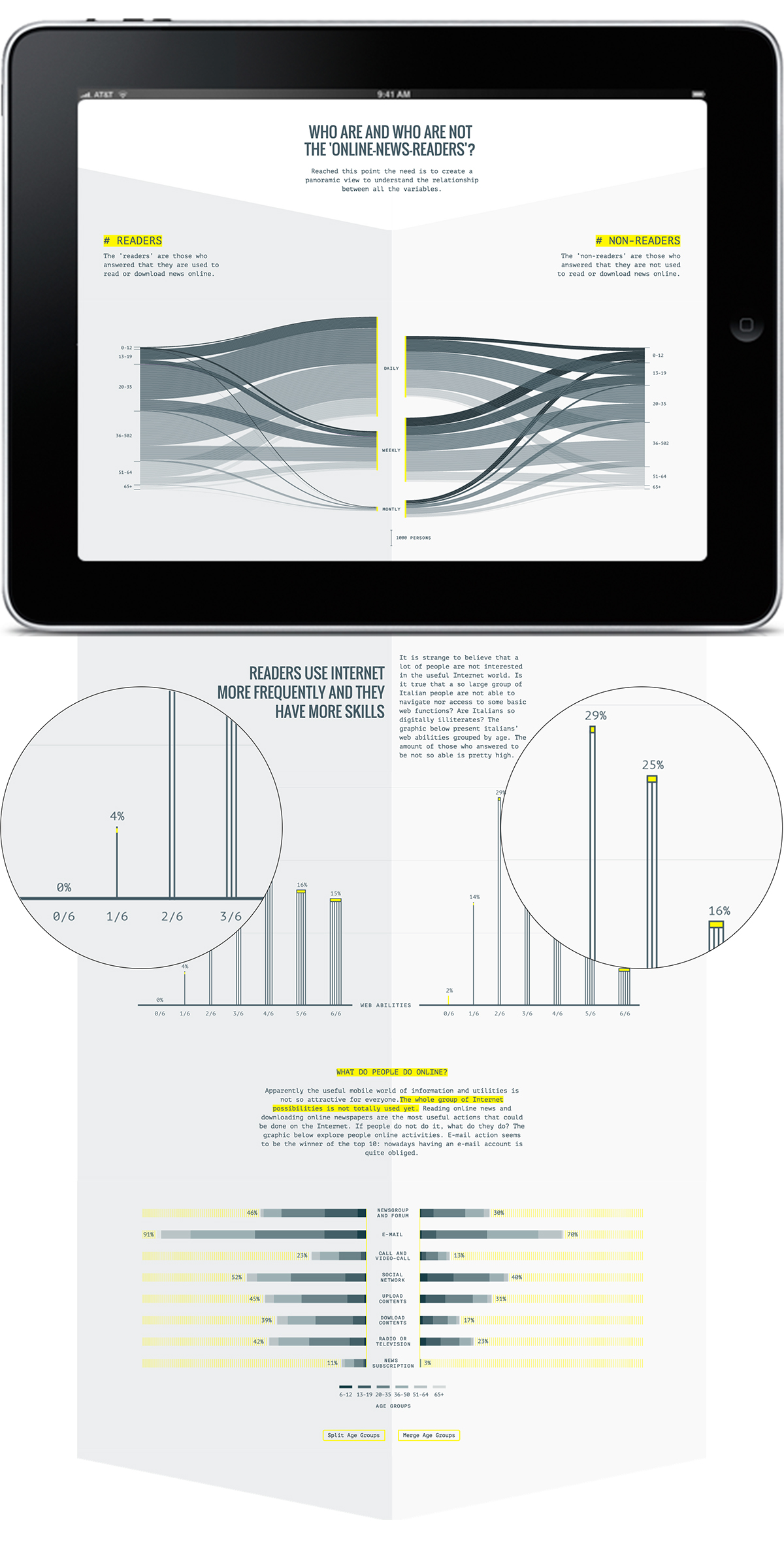 infographics densitydesign online readers nova24 ilsole24ore Website onepage interactive news