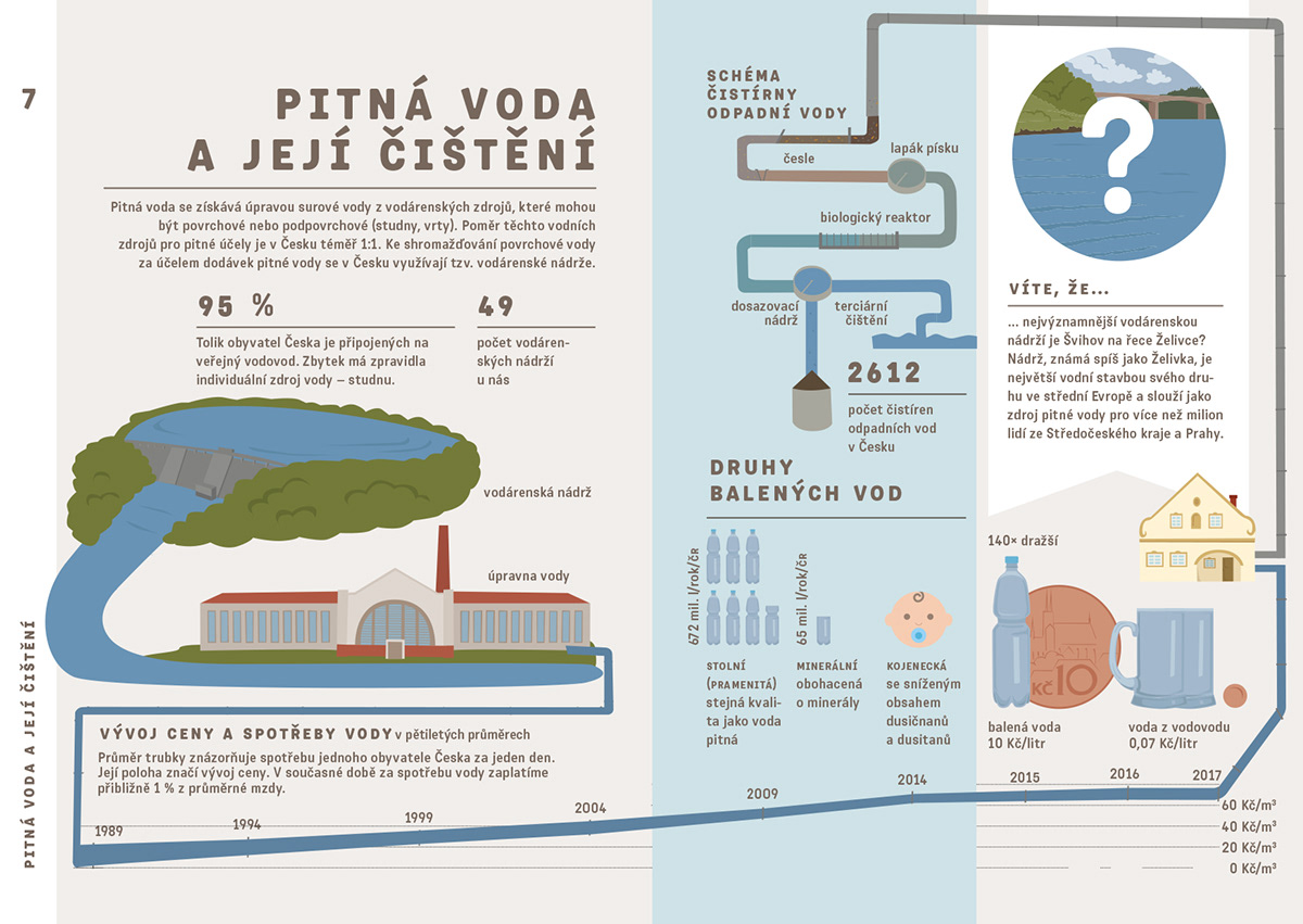 water statistics infographic agriculture