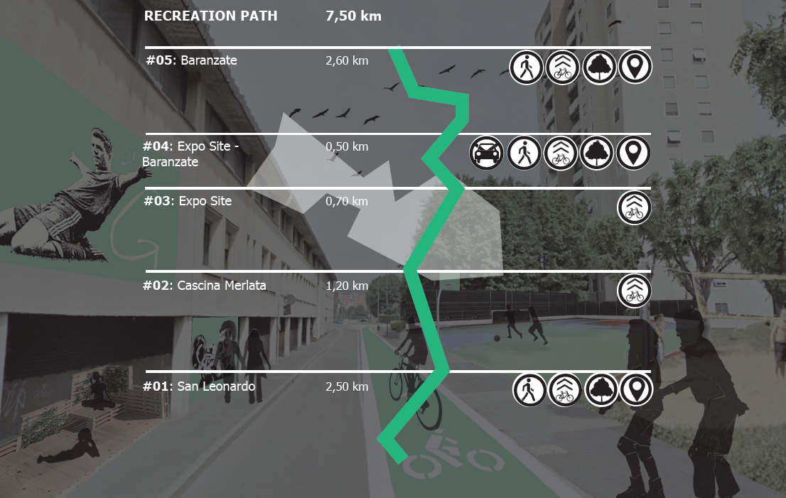 expo post milano milan Italy Urban design planning path Habitation recreation Production fragmentation