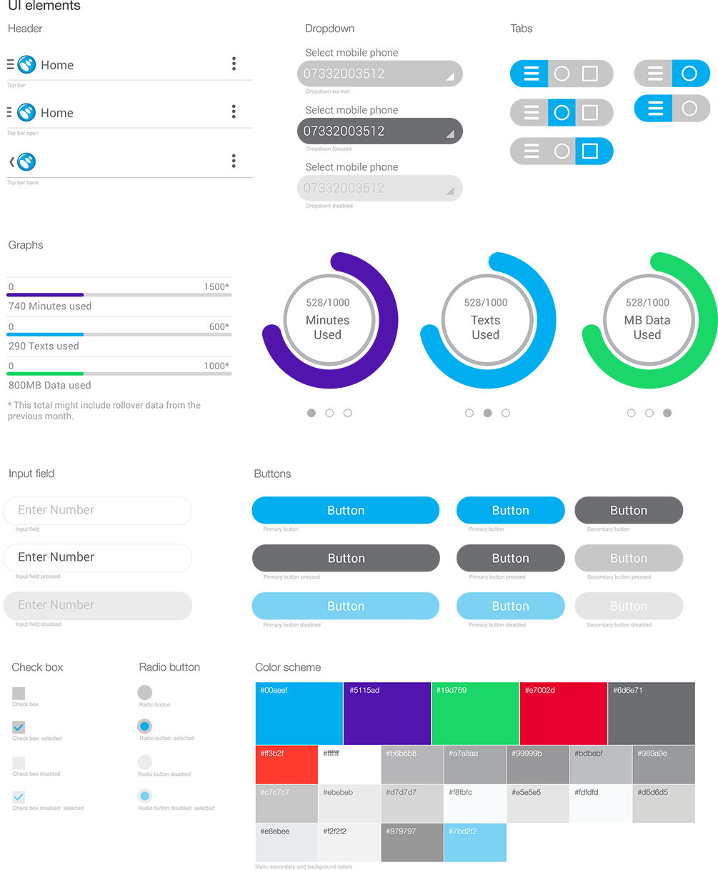 UXStrategy uxresearch Agile process human-centered design visual design uidesign mobile interview usability testing task persona Collaborative